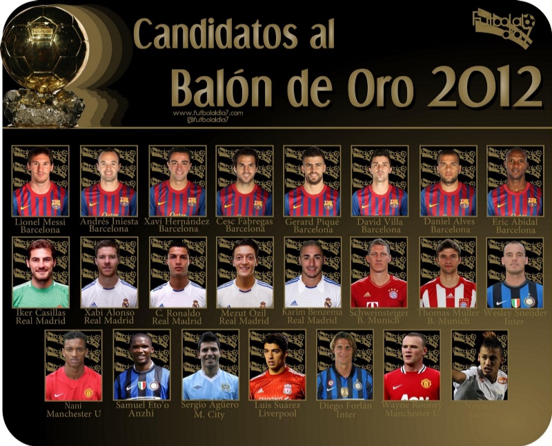 Jugadores nominados para el Balón de Oro 2012 Deportes