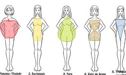 Como vestirnos segn nuestra forma de cuerpo