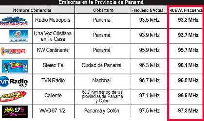 Mira como queda el dial de las emisoras en Panam a partir del domingo