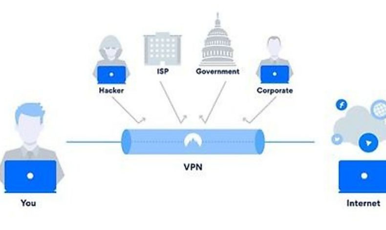 Ventajas de utilizar una Virtual Private Network