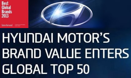 Hyundai est entre las 50 mejores marcas del mundo.