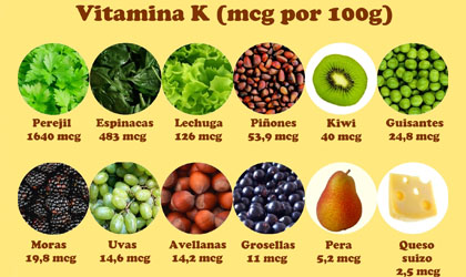 El exceso de Vitamina K es peligroso