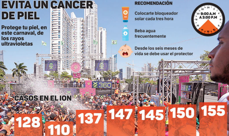 Exponerse por mucho tiempo al sol en los culecos puede causar daos en la piel