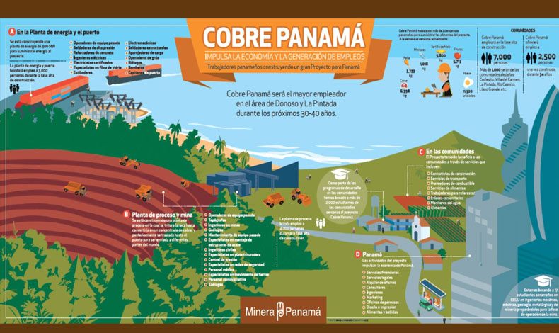 Comenzarn con las pruebas en la planta termoelctrica del Proyecto Cobre Panam