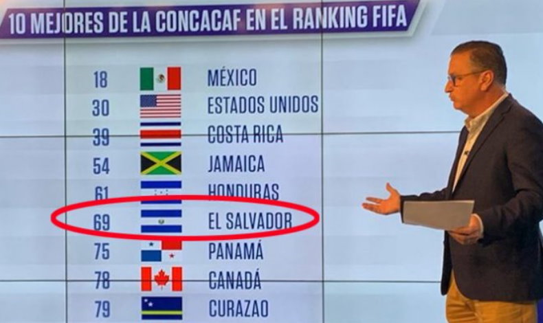 Concacaf implementa polmico sistema de eliminatoria para Catar 2022