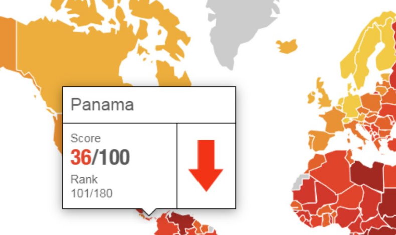 Panam baja puntaje en ndice de Corrupcin