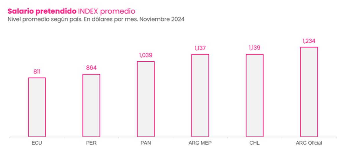 Llega Jobint a Panam y presenta el Informe donde el pas tiene la mayor estabilidad salarial de la regin