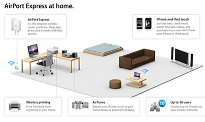 Estacin Base inalmbrica de Apple AirPort Express
