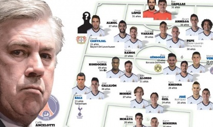 El Madrid segn Carlo  Ancelotti