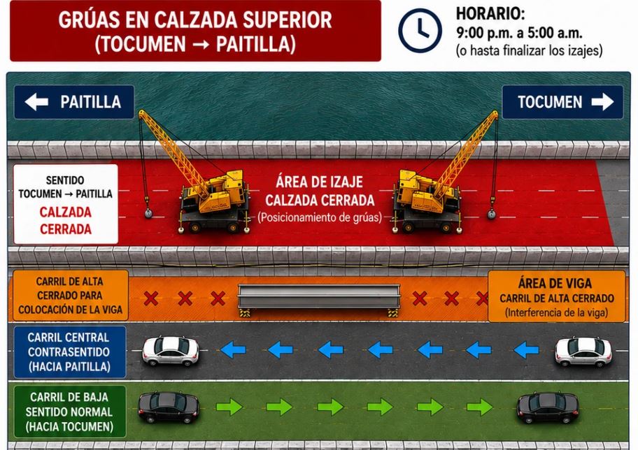 Del 13 al 21 de octubre habr� cierres temporales en el Tramo Marino del Corredor Sur