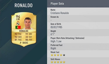 Cristiano Ronaldo es el mejor del FIFA 17