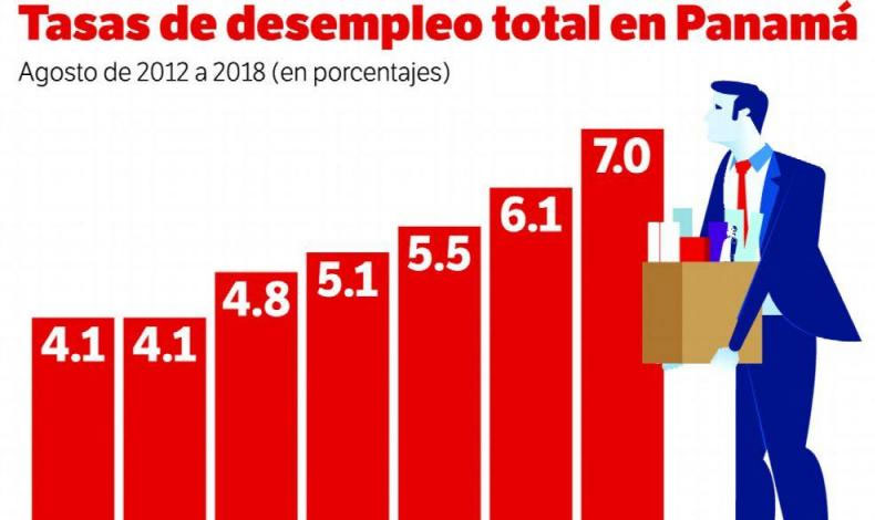 Deterioro del mercado laboral panameo?