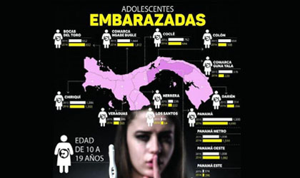 Aumenta la cifra de embarazos en adolescentes