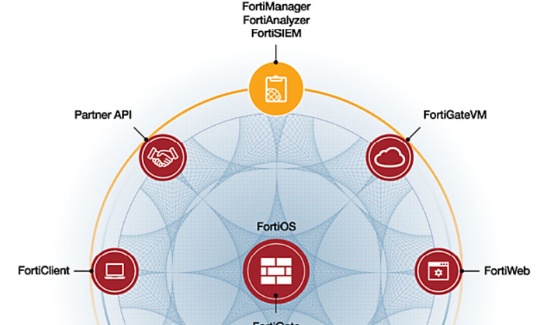 Fortinet supera las 500 patentes emitidas