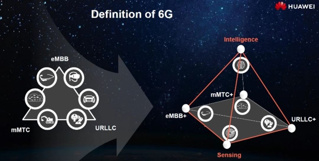 Huawei ya esta trabajando en la red 6G