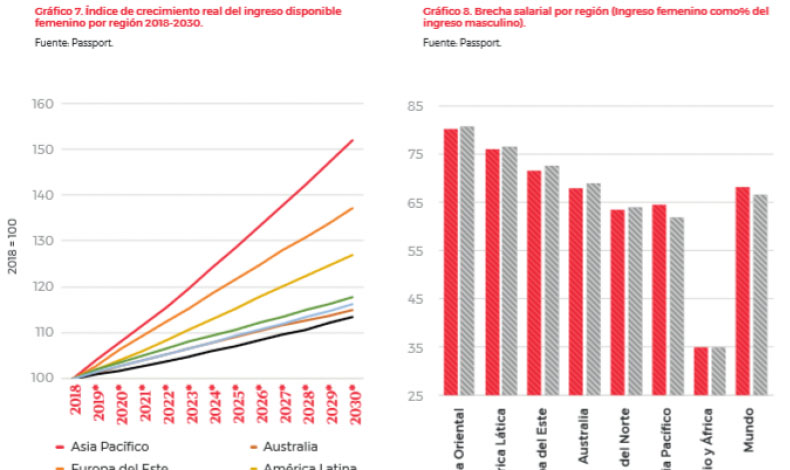 Servicios y contenidos digitales sern clave en el 2030