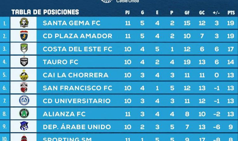 Tauro FC logr importante triunfo
