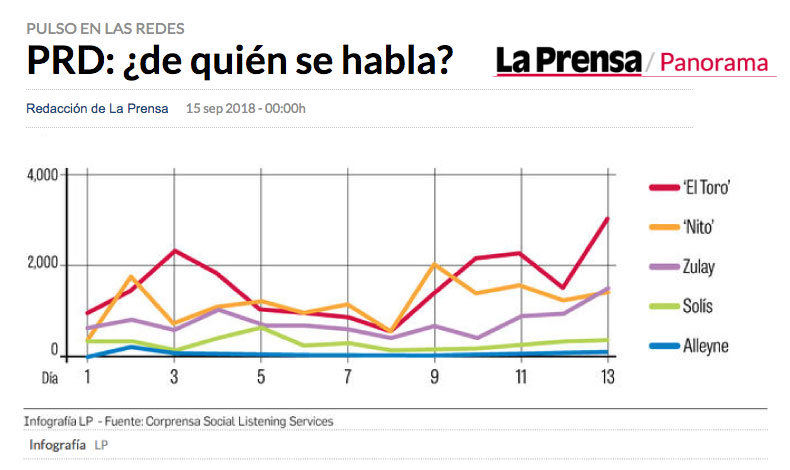 El Toro es el precandidato del PRD ms comentado en redes