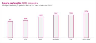 /vidasocial/llega-jobint-a-panama-y-presenta-el-informe-donde-el-pais-tiene-la-mayor-estabilidad-salarial-de-la-region/105160.html