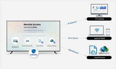 /zonadigital/mas-que-un-televisor-trabaja-aprende-y-juega-con-samsung-remote-access/90433.html