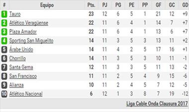 /deportes/el-descenso-se-podria-decidir-en-la-ultima-jornada/46079.html