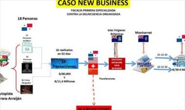 /vidasocial/kenia-porcell-ofrece-detalles-sobre-el-caso-new-business-/55620.html