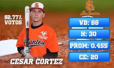 /deportes/el-jugador-mas-valioso-del-beisbol-juvenil-es-cesar-cortez/41448.html