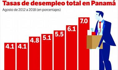 /vidasocial/-deterioro-del-mercado-laboral-panameno-/81046.html