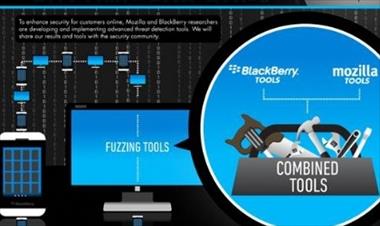 /zonadigital/mozilla-y-blackberry-colaboran-en-tecnicas-de-fuzzing-/21412.html