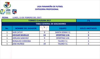 /deportes/nominados-a-las-premiaciones-individuales-de-la-lpf/42340.html