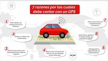 /zonadigital/tecnologia-de-gps-para-la-flota-vehicular-permite-ahorrar-costos-y-crear-negocios-mas-eficientes/91935.html