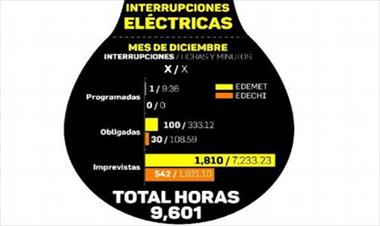 /vidasocial/distribuidoras-de-energia-electrica-suman-9-601-sin-prestar-el-servicio/40946.html