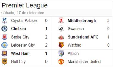 /deportes/semana-17-de-la-liga-premier/38016.html