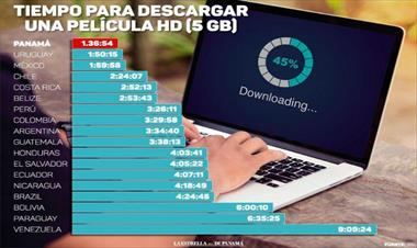 /vidasocial/estudio-revela-que-panama-tiene-el-internet-mas-rapido-en-america-latina/79521.html