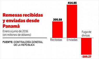 /vidasocial/las-remesas-de-dinero-generaron-209-millones-en-fugas/33507.html