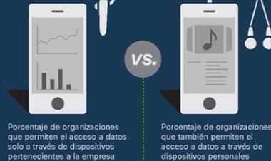 /zonadigital/empleados-moviles-son-el-futuro-empresarial/18522.html