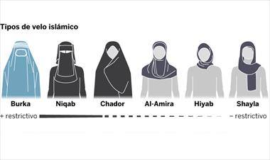 /vidasocial/conoce-los-diferentes-tipos-de-velo-del-islam-y-cuales-son-sus-significados/65532.html