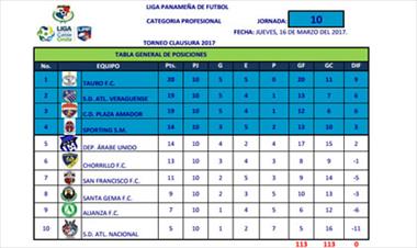 /deportes/asi-va-la-jornada-diez-del-torneo-clausura-2017/45280.html