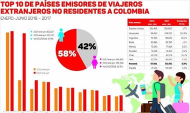 /vidasocial/ciudades-de-colombia-preferidas-por-los-panamenos/59083.html