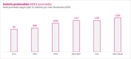 Segn la Encuesta de Expectativas de Empleo de ManpowerGroup Panam hay tendencia neta de empleo ajustada estacionalmente de 20%