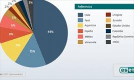 El robo de informacin, una tendencia en crecimiento