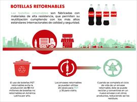 El Sistema Coca-Cola inauguró la nueva línea de producción de botella universal de plástico retornable