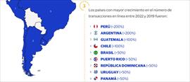 3-1-1 En Lnea pas primera ronda de evaluacin en el UNPSA