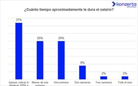 Voluntariamente, Scotibank Panam entra en liquidacin
