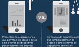 Las empresas no deben dejar de invertir en tecnologa