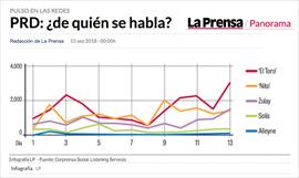 Partidos de Panam harn primaras para los comicios 2019