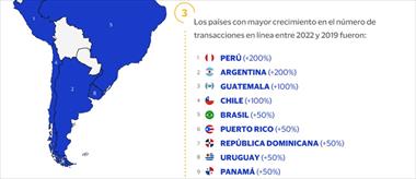 Las transacciones en lnea en Amrica Latina y el Caribe crecieron ms del doble en los ltimos cuatro aos